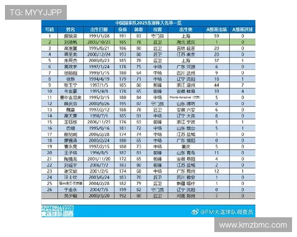 2025年中国足球明星现代实力排行榜前十名详解及分析 2025年中国足球明星现代实力排行榜前十名详解及分析