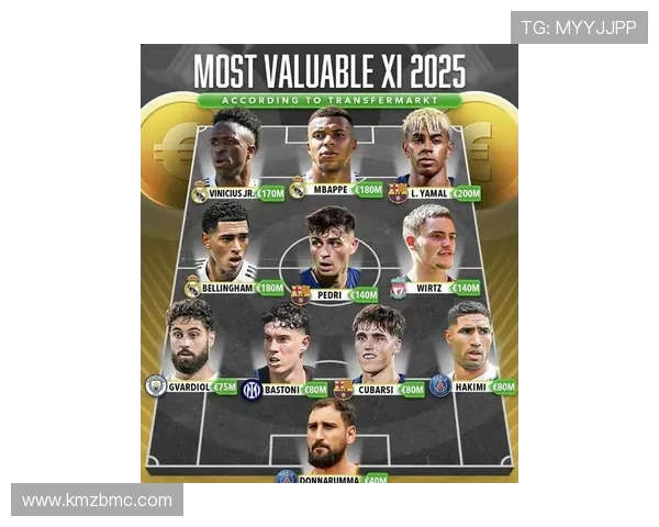 2025年世界足球球星排名:梅西、C罗、哈兰德等超级球员的表现解析 2025年世界足球球星排名:梅西、C罗、哈兰德等超级球员的表现解析